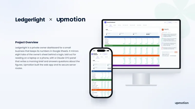Ledgerlight financial dashboard on desktop and mobile with daily sales and the Claude CFO panel
